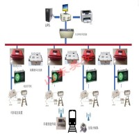礦井電機(jī)車軌道運輸監(jiān)控UWB定位系統(tǒng)